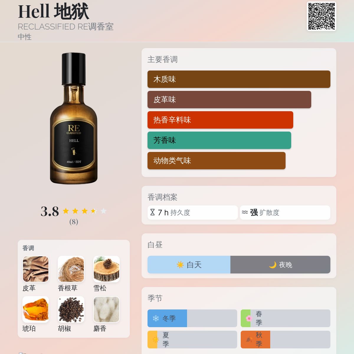 Hell 地狱RECLASSIFIED RE调香室香水- 一款2014年中性香水