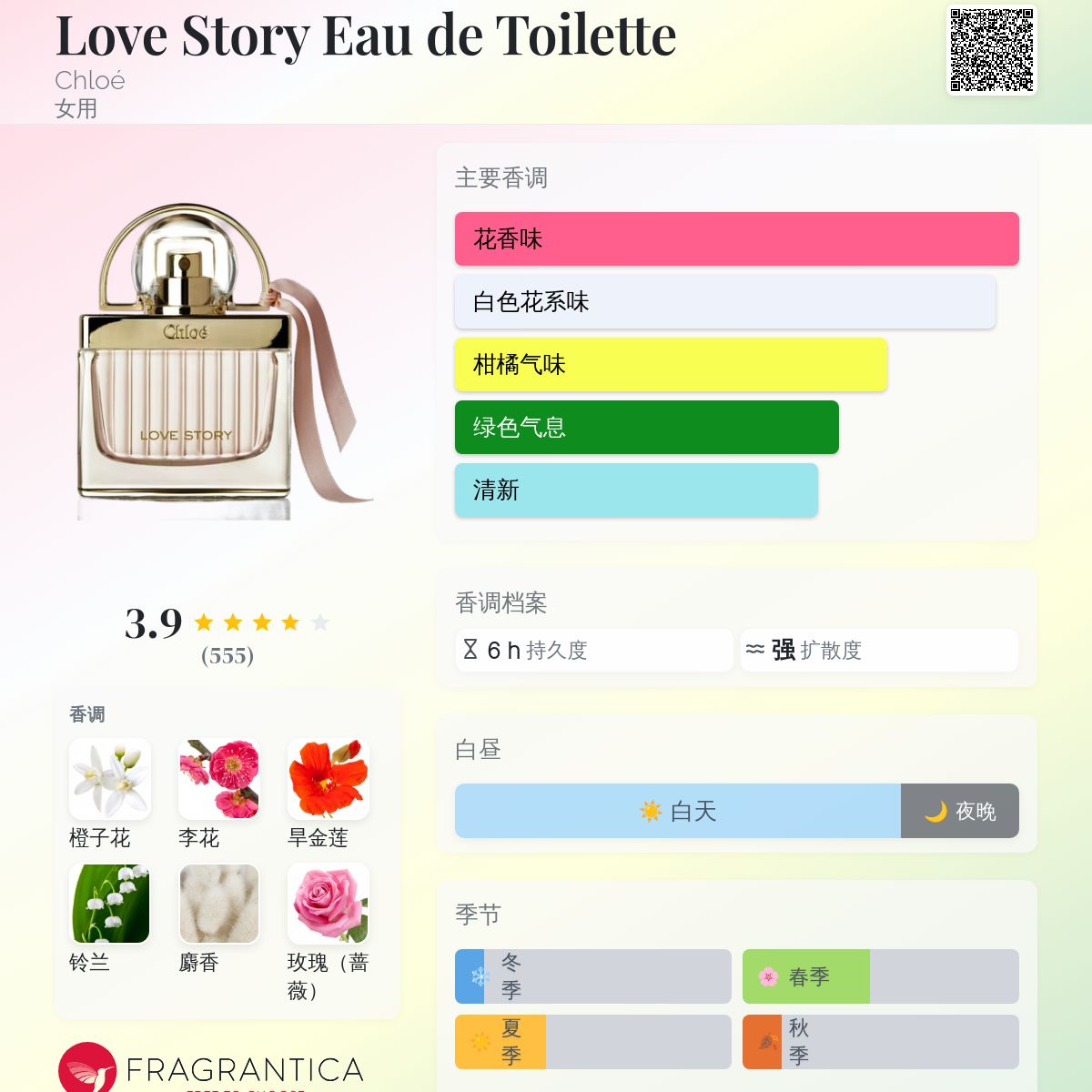 Love Story Eau de Toilette Chloé 香水- 一款2016年女用香水
