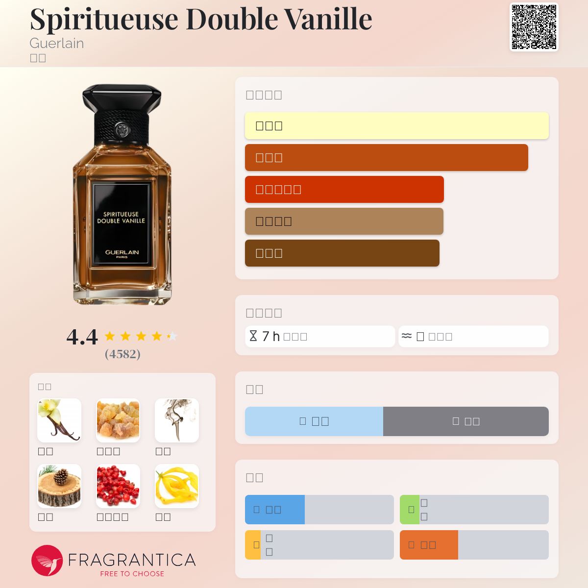 香水(女性用) Guerlain Spiritueuse Double Vanille 20mL ラール エ ラ マティエール ⋅ ドゥーブル ヴァニーユ - オーデ