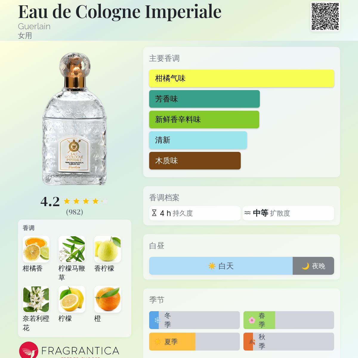 Eau de Cologne Imperiale Guerlain 香水- 一款1860年女用香水