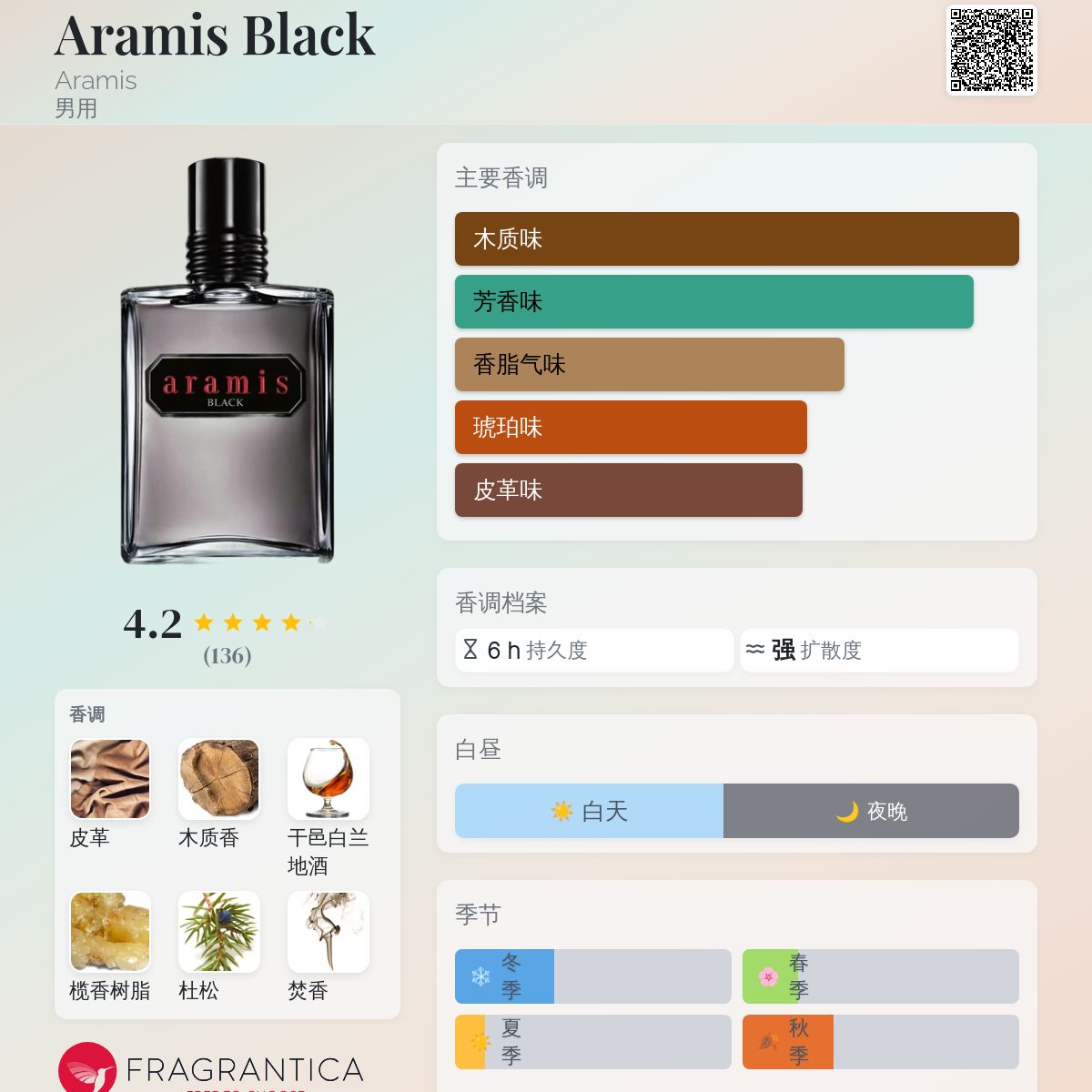 Aramis Black Aramis 古龙水- 一款2015年男用香水