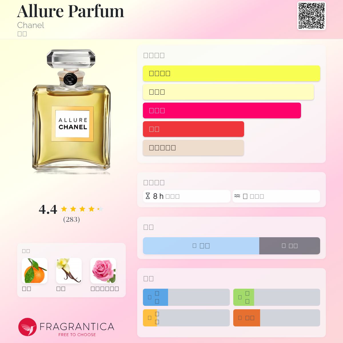 Allure Parfum Chanel 香水- 一款年女用香水