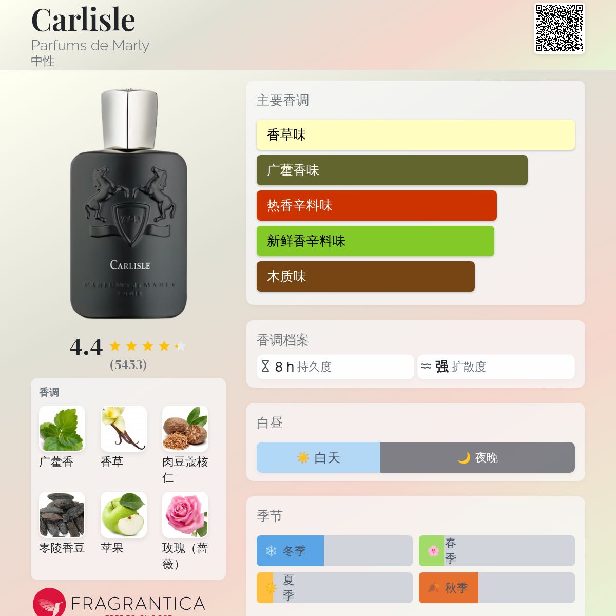 Carlisle 男性用香水 125ml 楽天市場】Parfums De Marly パルファム ドゥ マルリー カーライル