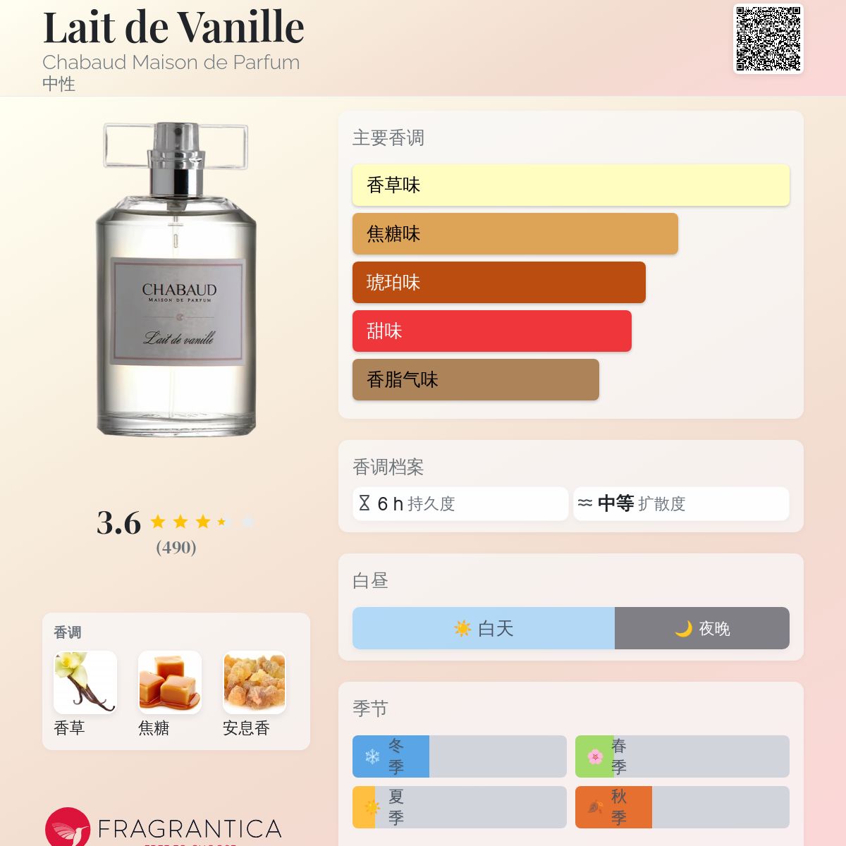 Lait de Vanille Chabaud Maison de Parfum 香水- 一款年中性香水