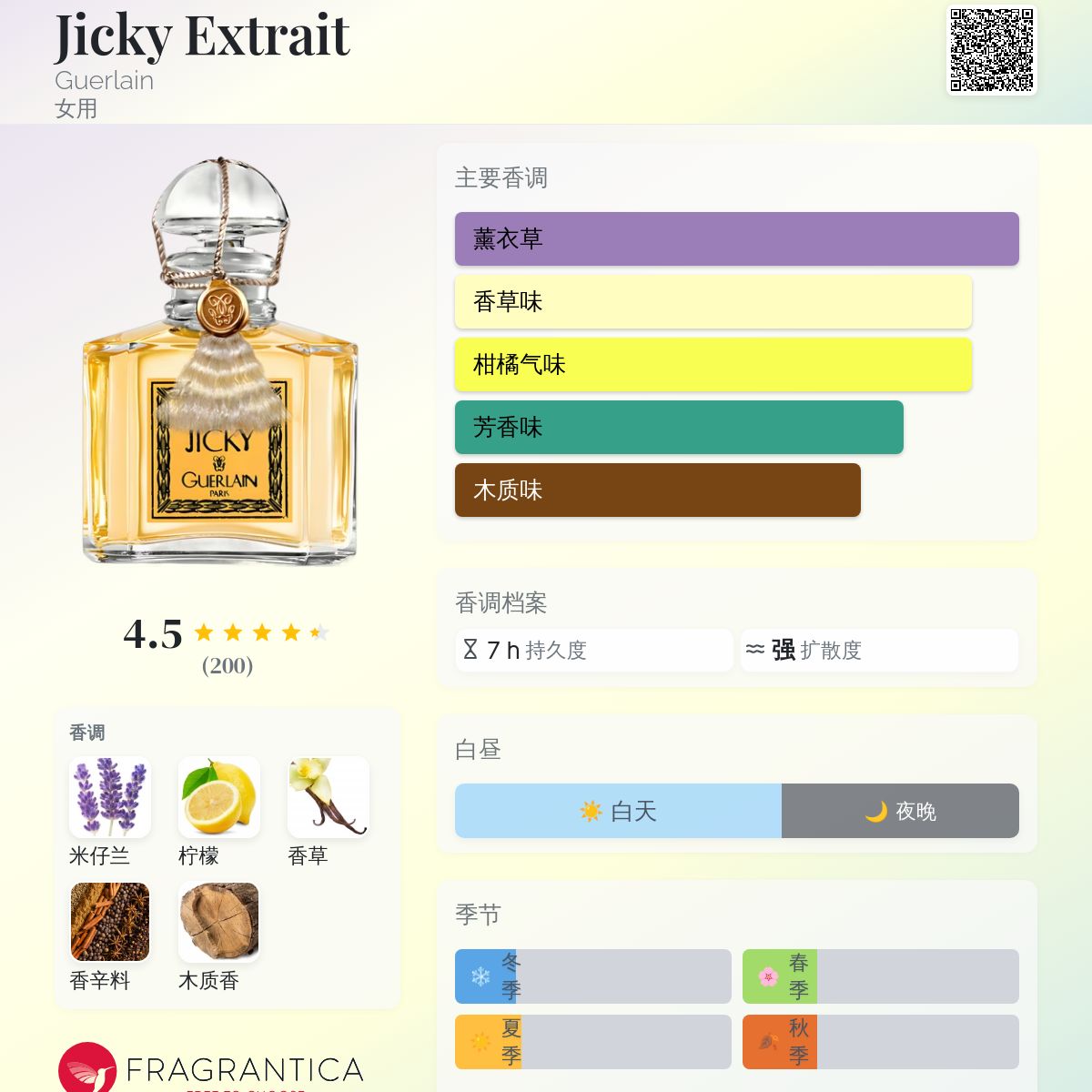 Jicky Extrait Guerlain 香水- 一款1889年女用香水