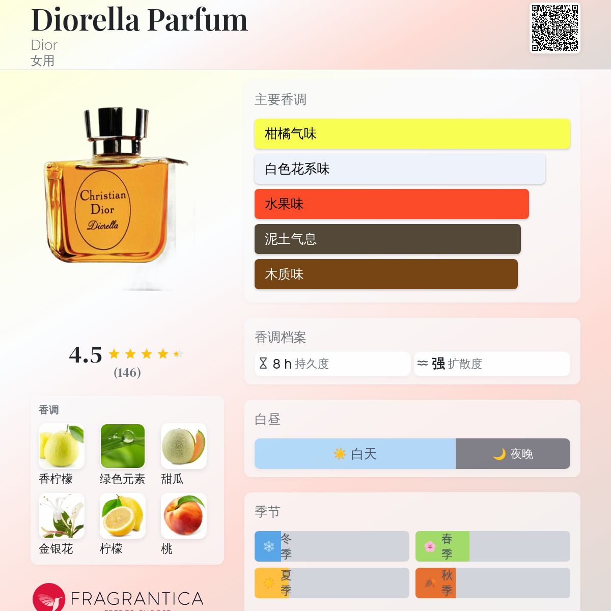 【未使用未開封】DIOR Diorella Atomiseur Parfum 未使用未開封】DIOR Diorella Atomiseur Parfum 未使用未開封