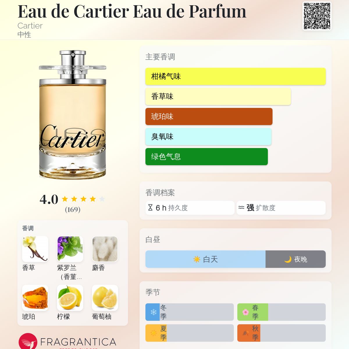 Cartier LES COLLECTIONS DE PARFUM 香水 Les Heures Voyageuses