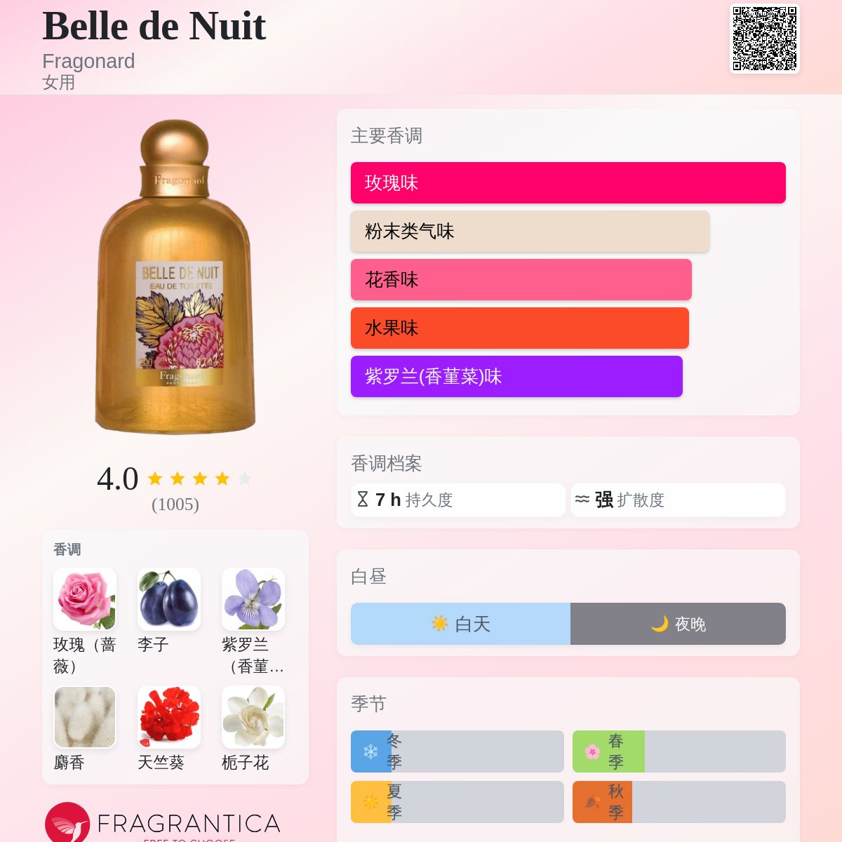Belle de Nuit Fragonard 香水- 一款2001年女用香水
