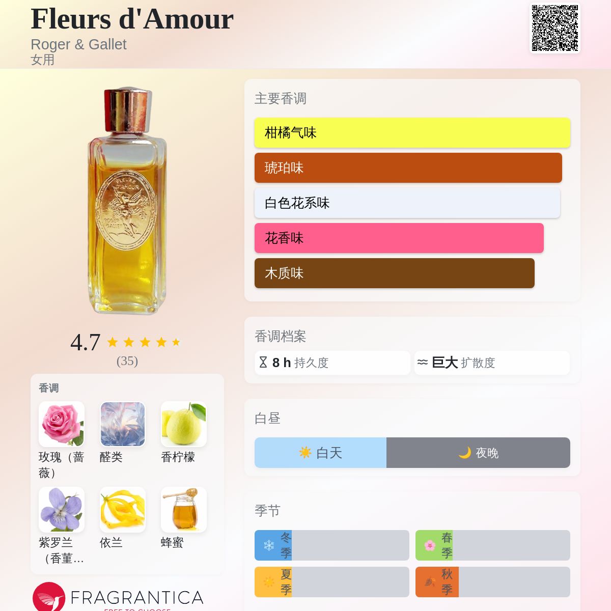 Fleurs d'Amour Roger & Gallet 香水- 一款1902年女用香水