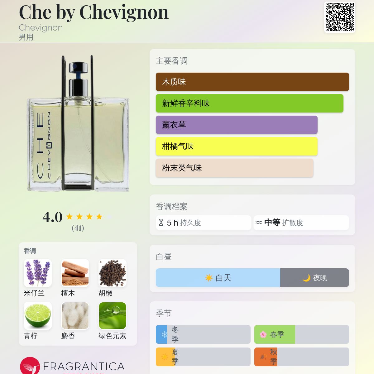 Che by Chevignon Chevignon 古龙水- 一款年男用香水
