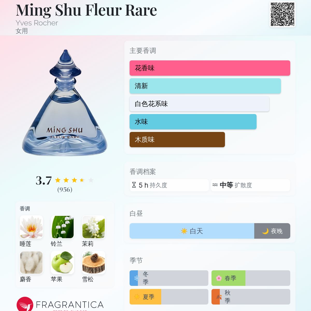 Ming Shu Fleur Rare Yves Rocher 香水- 一款1997年女用香水