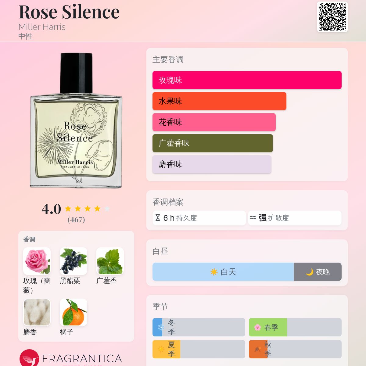 Rose Silence Miller Harris 香水- 一款2015年中性香水