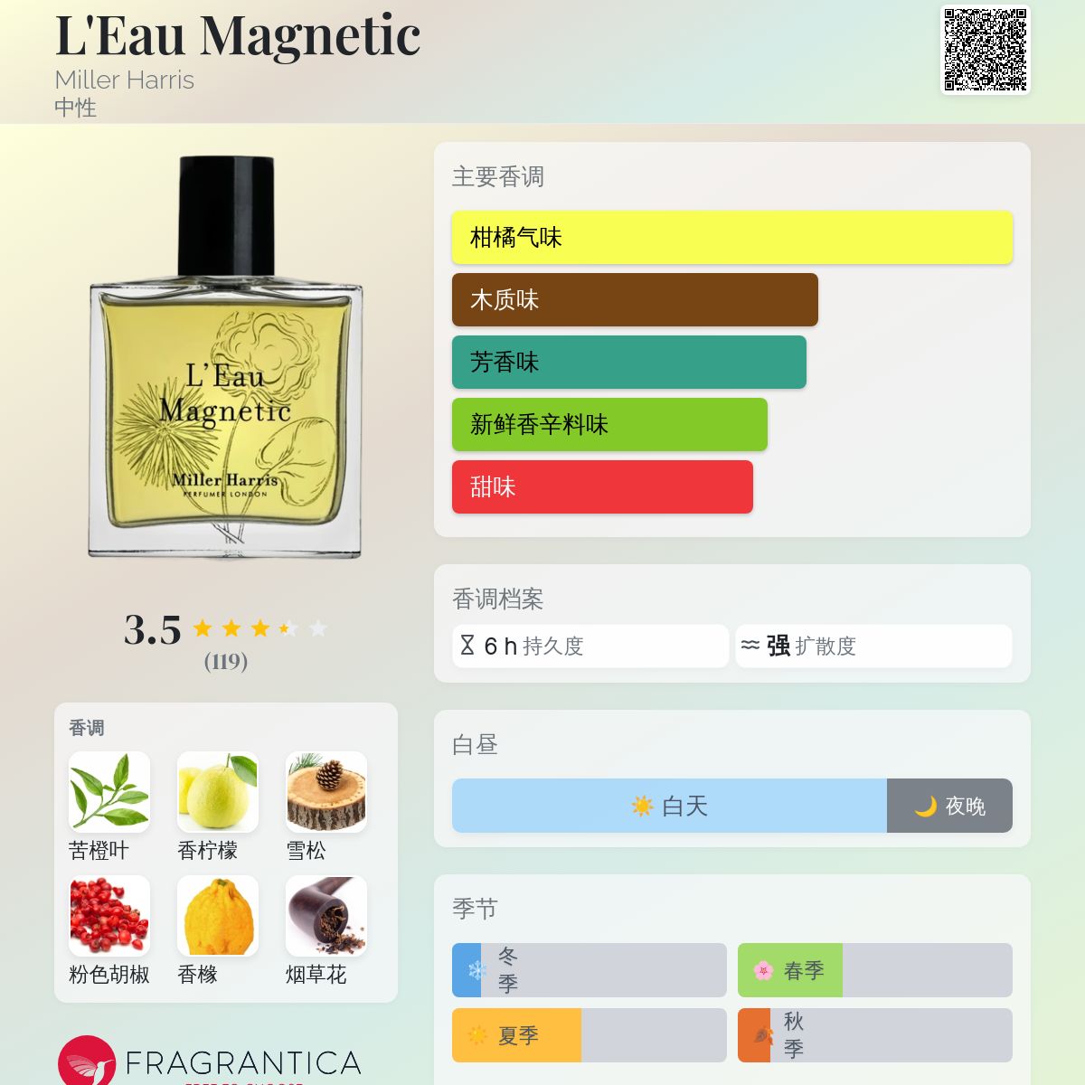 Miller Harris L'eau Magnetic 香水　50ml 50ml_L_Eau_Magnetic.png?v=