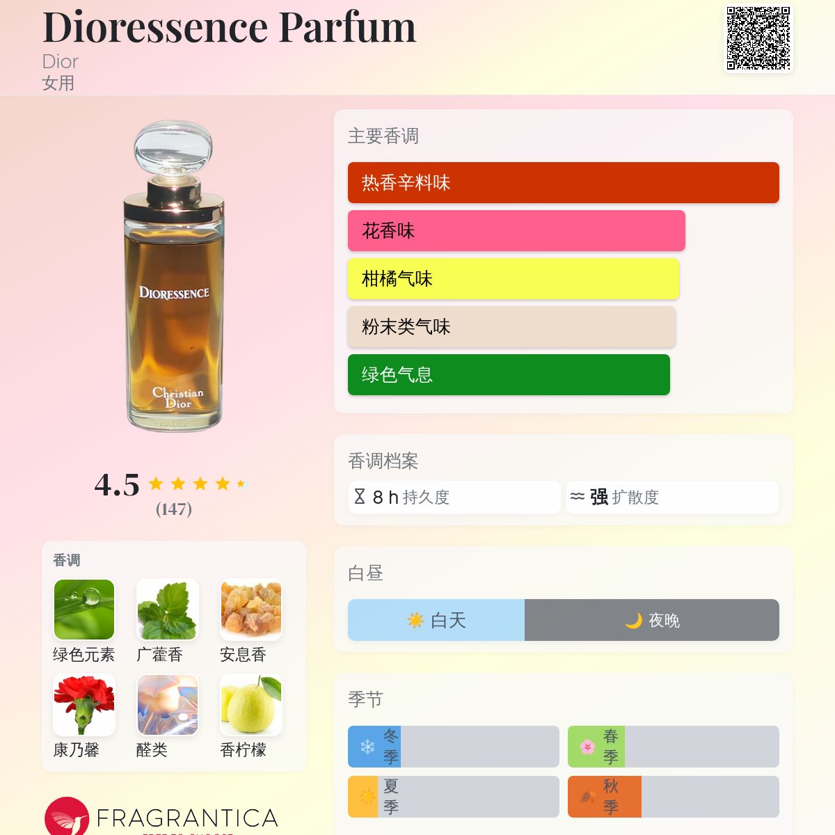 Dioressence Parfum Dior 香水- 一款1979年女用香水