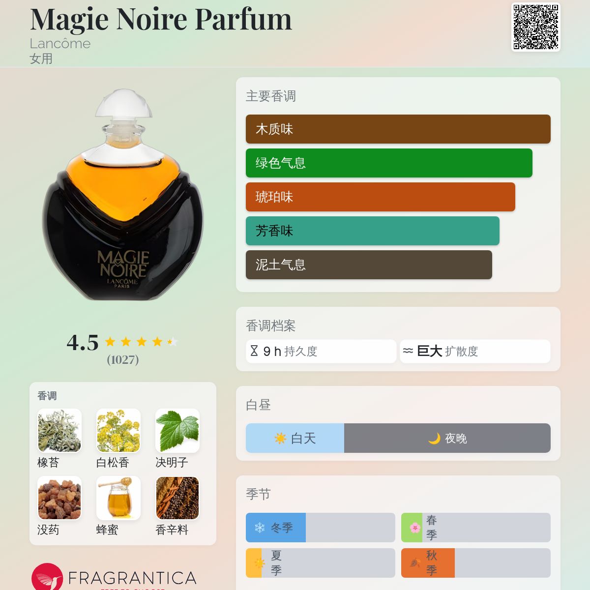 【希少・ヴィンテージ】ランコム Magie Noire 香水 50ml 箱付き Magie Noire by Lancome 1.7oz 50ml Eau De Toilette (Old