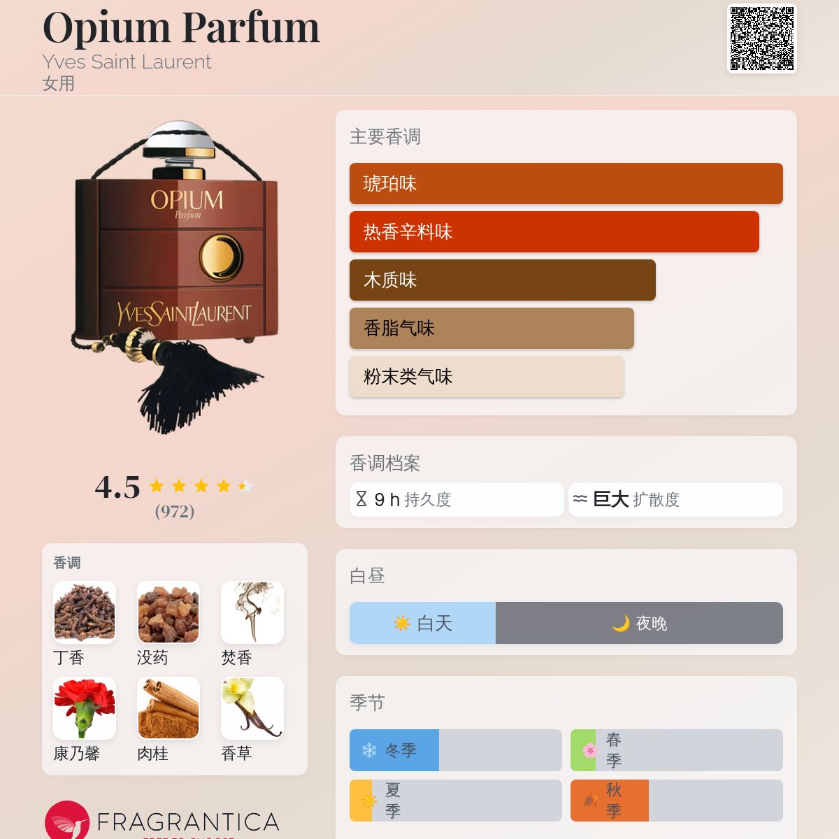 Opium Parfum Yves Saint Laurent 香水- 一款1977年女用香水