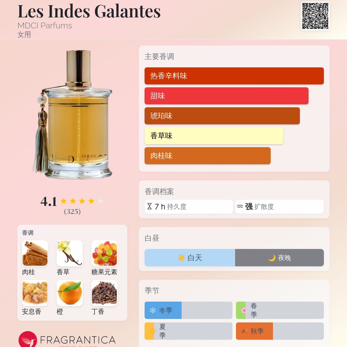パルファン MDCI レ・ザンド・ギャラント 75ml パルファン MDCI レ