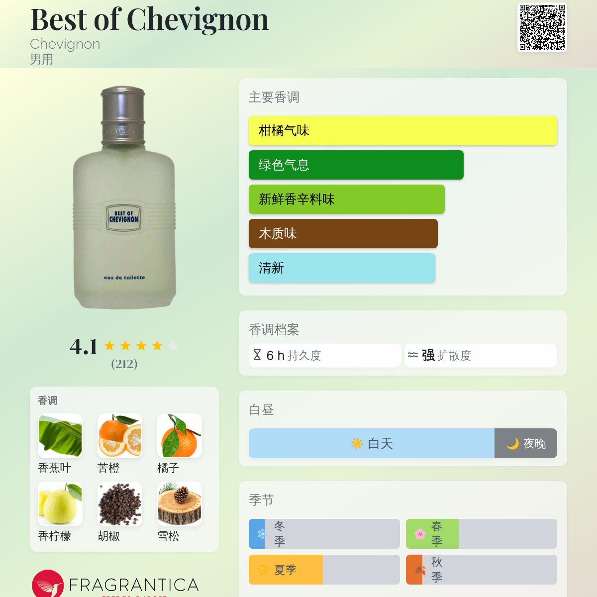 【廃盤】ベスト オブ シェビニオン オードトワレ 100ml 廃盤】ベスト オブ シェビニオン オードトワレ 100ml - メルカリ