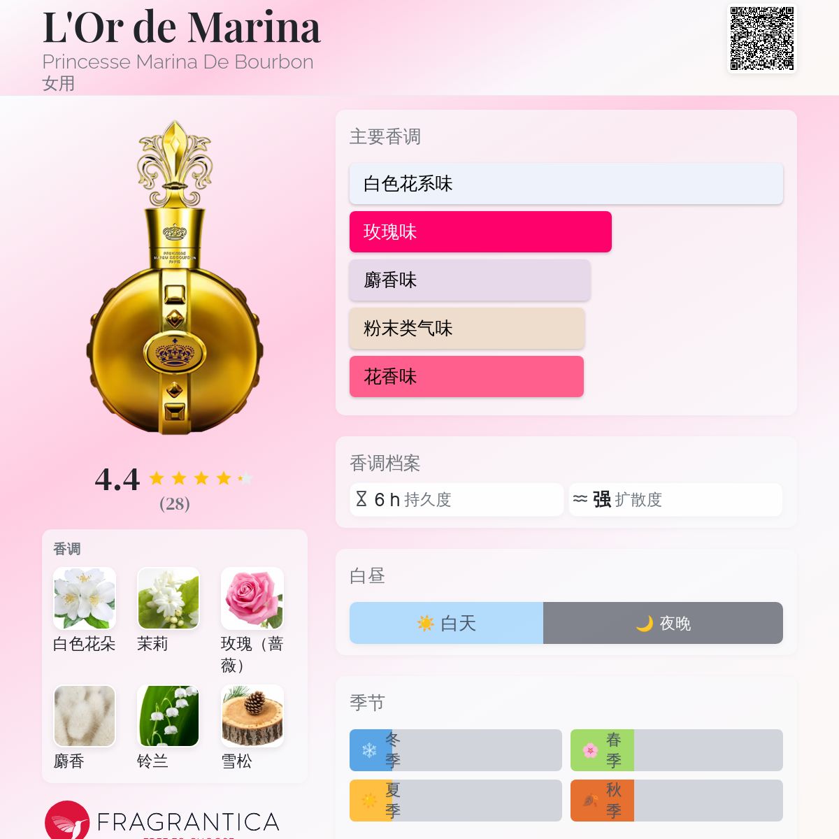 L'Or de Marina Princesse Marina De Bourbon 香水- 一款2014