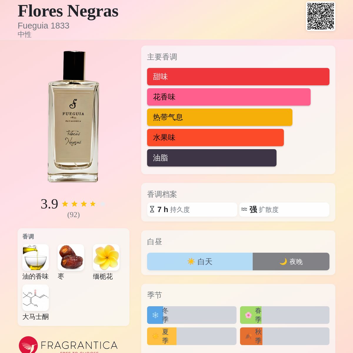 Flores Negras Fueguia 1833 香水- 一款2014年中性香水