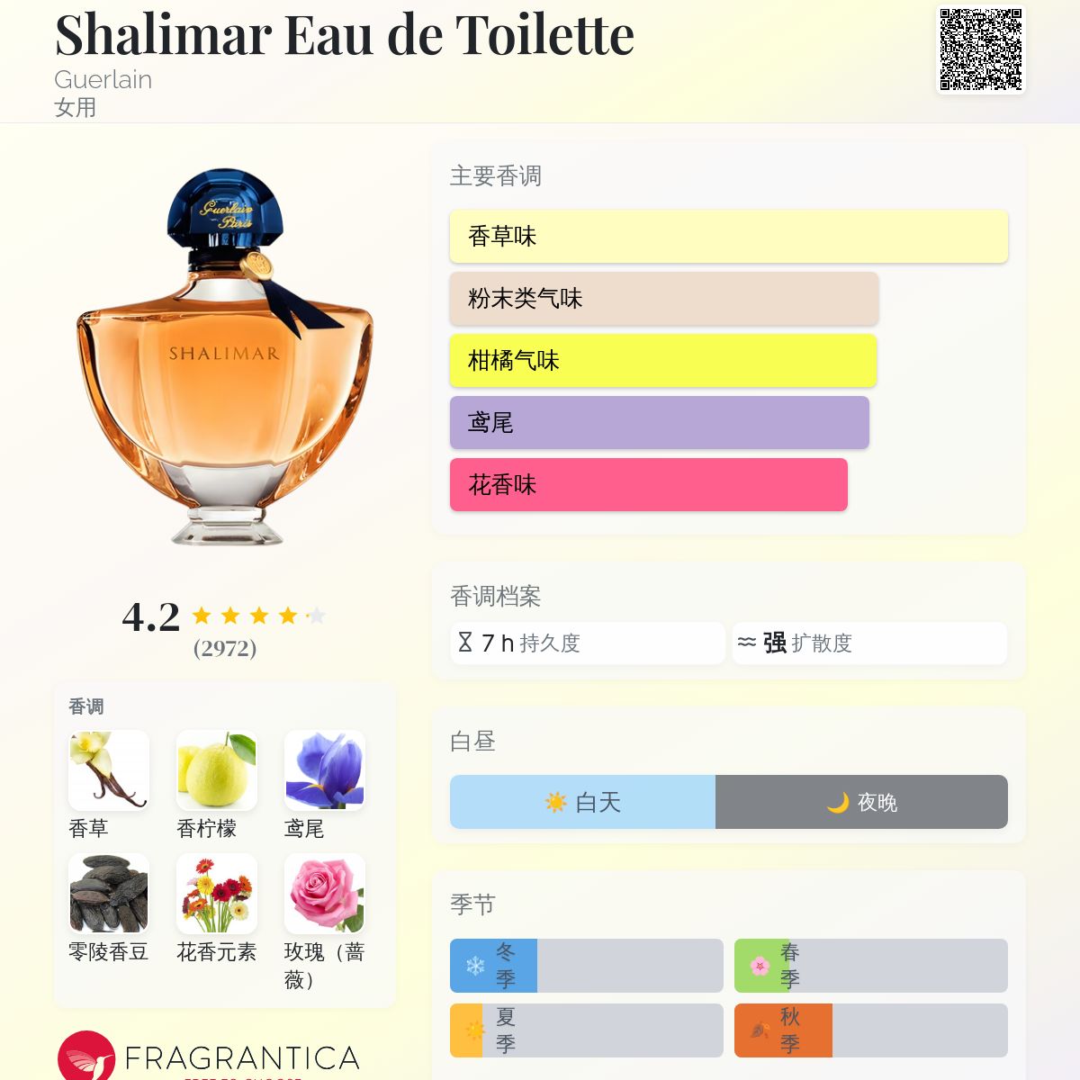 Guerlain Shalimar 香水 フラワー型　15ml Amazon.com : Shalimar Eau De Toilette Spray for Women by