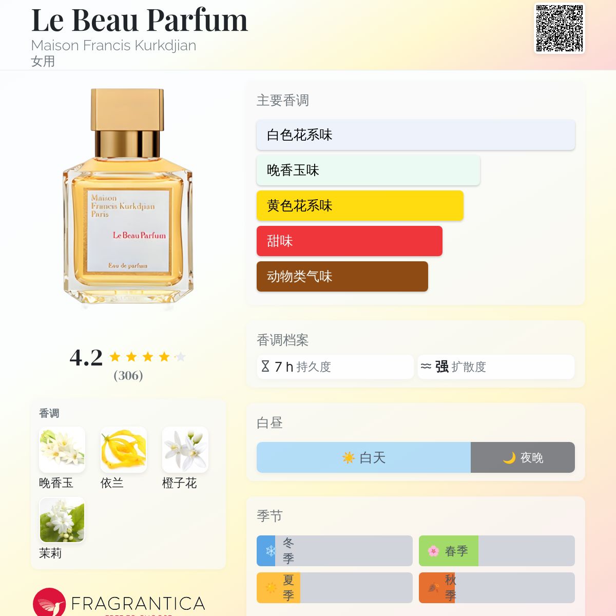 Le Beau Parfum Maison Francis Kurkdjian 香水- 一款2015年女用香水