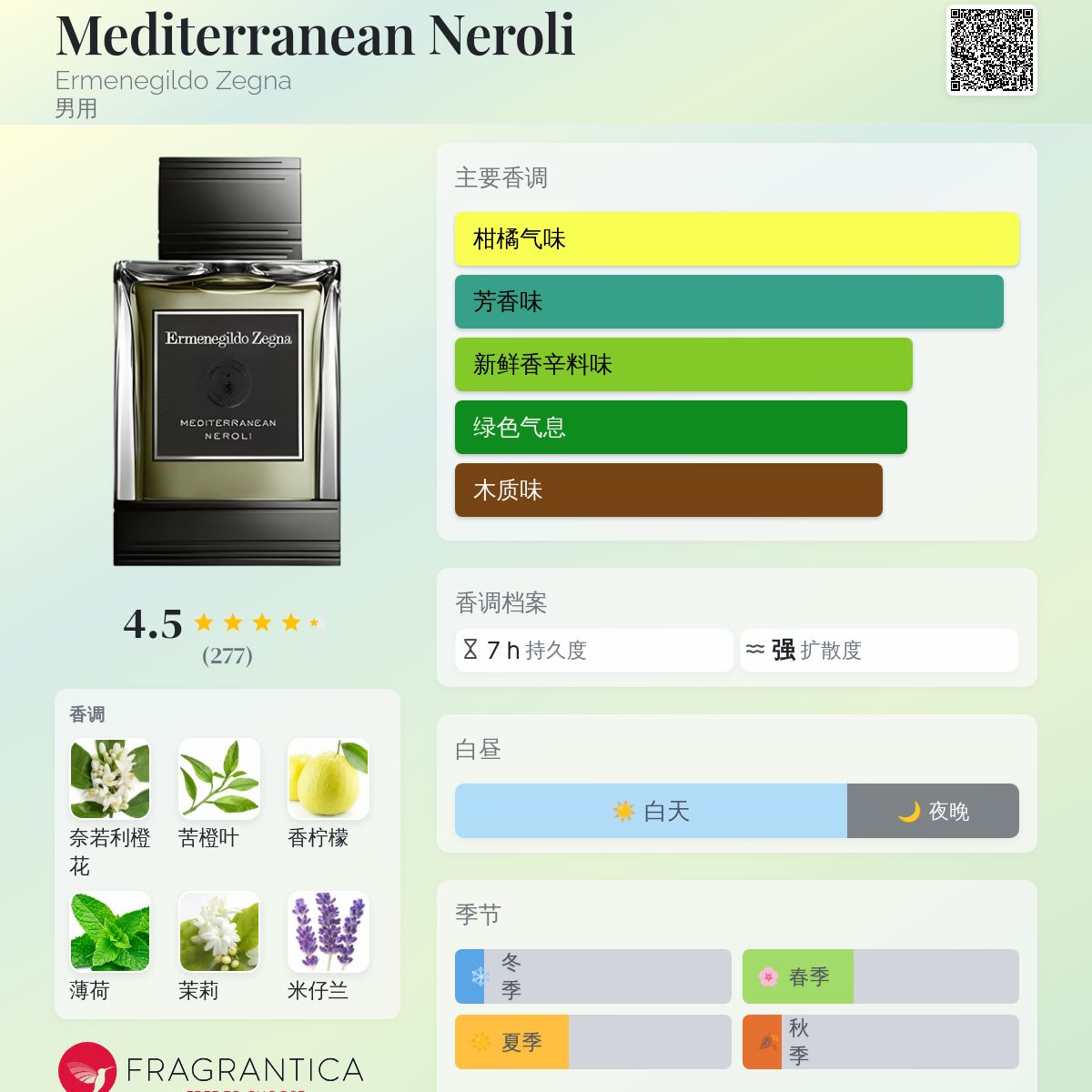 Mediterranean Neroli Ermenegildo Zegna 古龙水- 一款2015年男