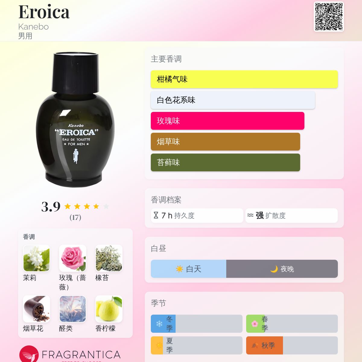 Eroica Kanebo 古龙水- 一款1970年男用香水