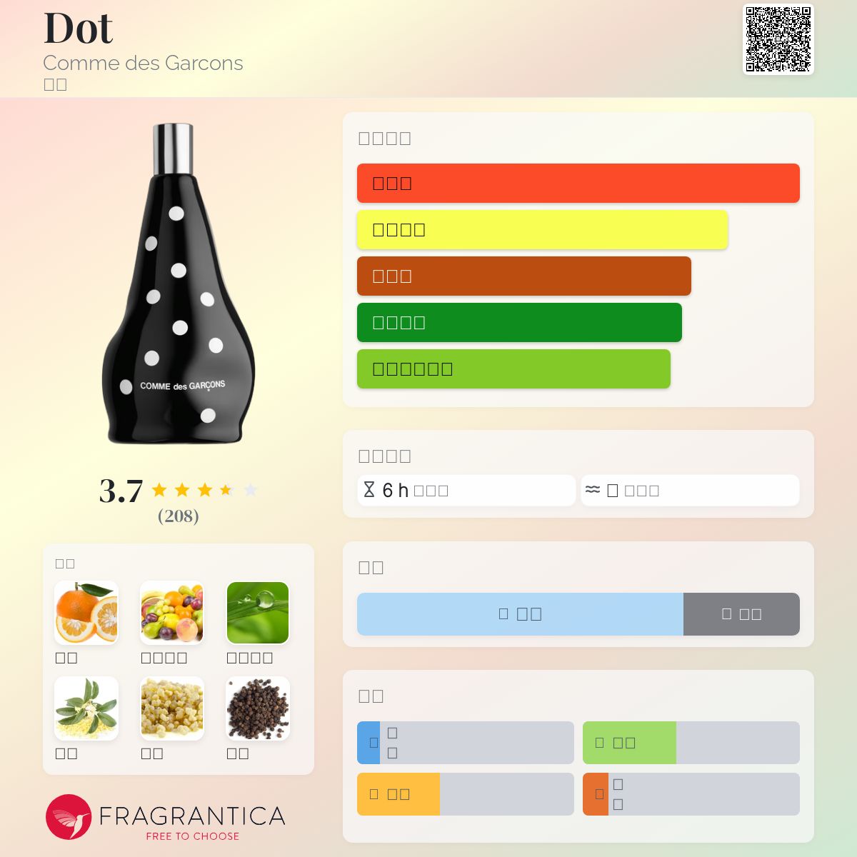 Dot Comme des Garcons 香水- 一款2015年中性香水