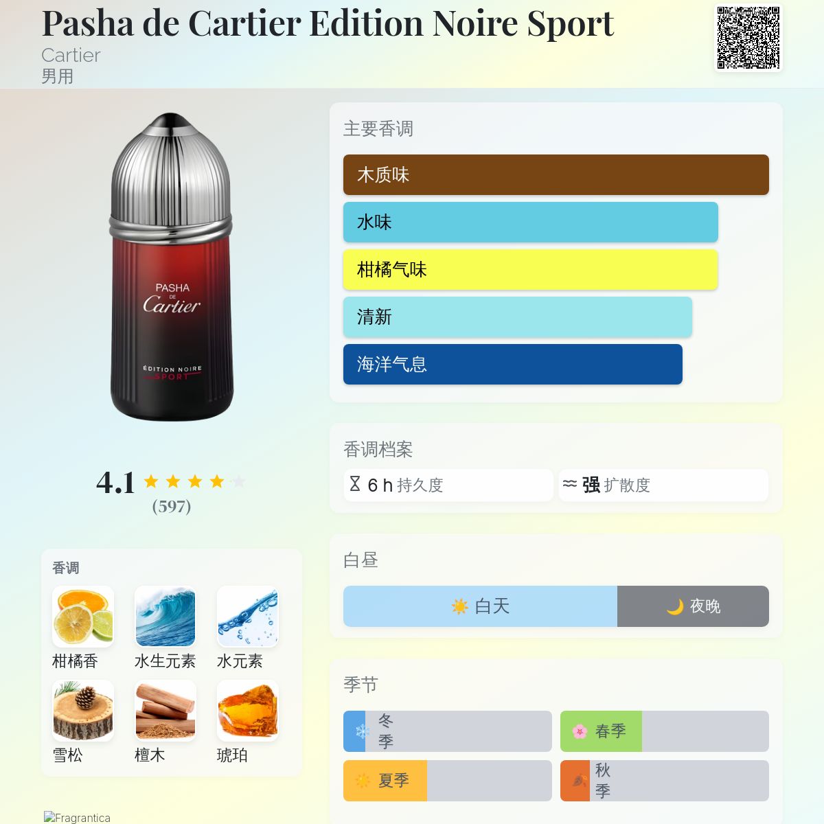 Pasha de Cartier Edition Noire Sport Cartier 古龙水- 一款2015年男