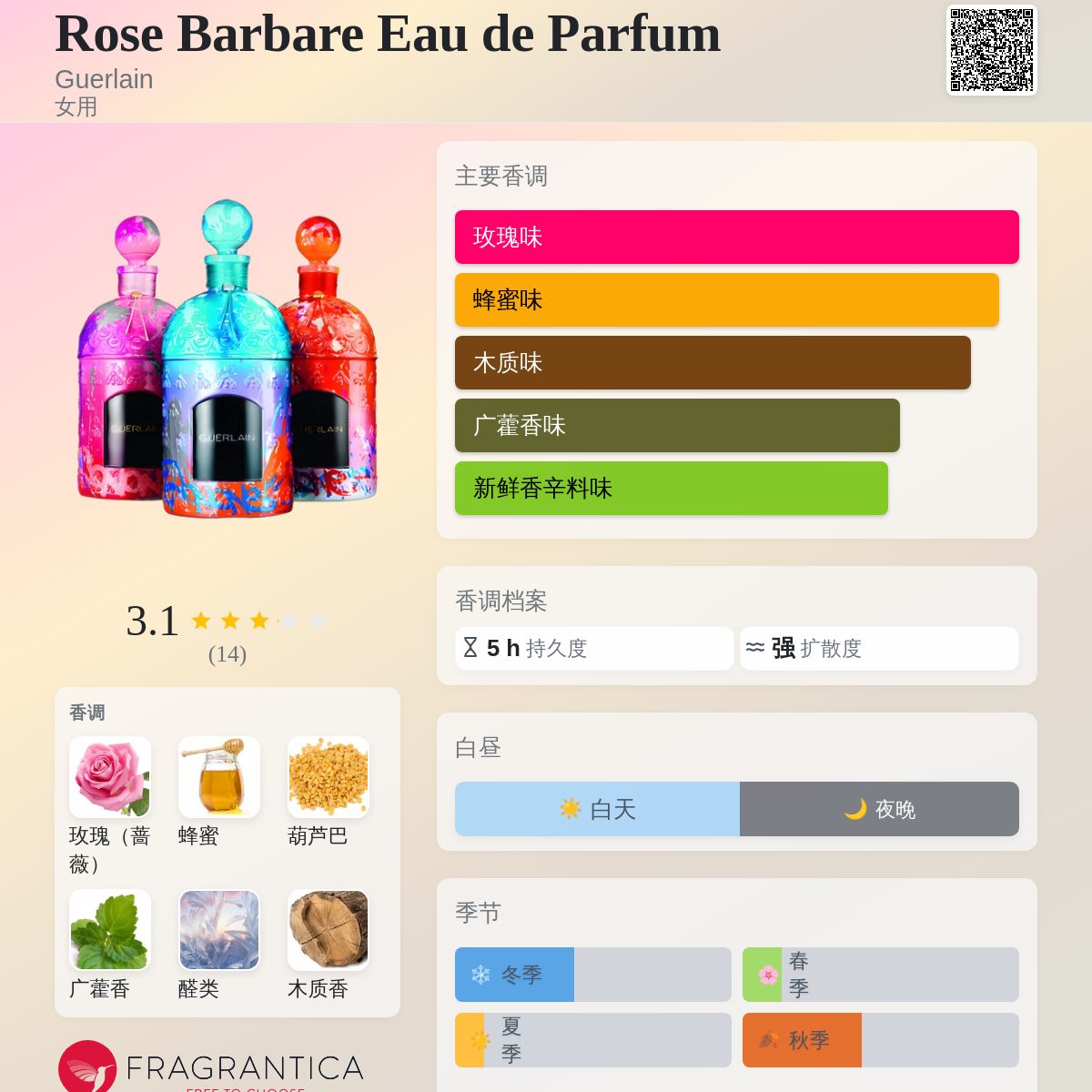 Rose Barbare Eau de Parfum Guerlain 香水- 一款2016年女用香水