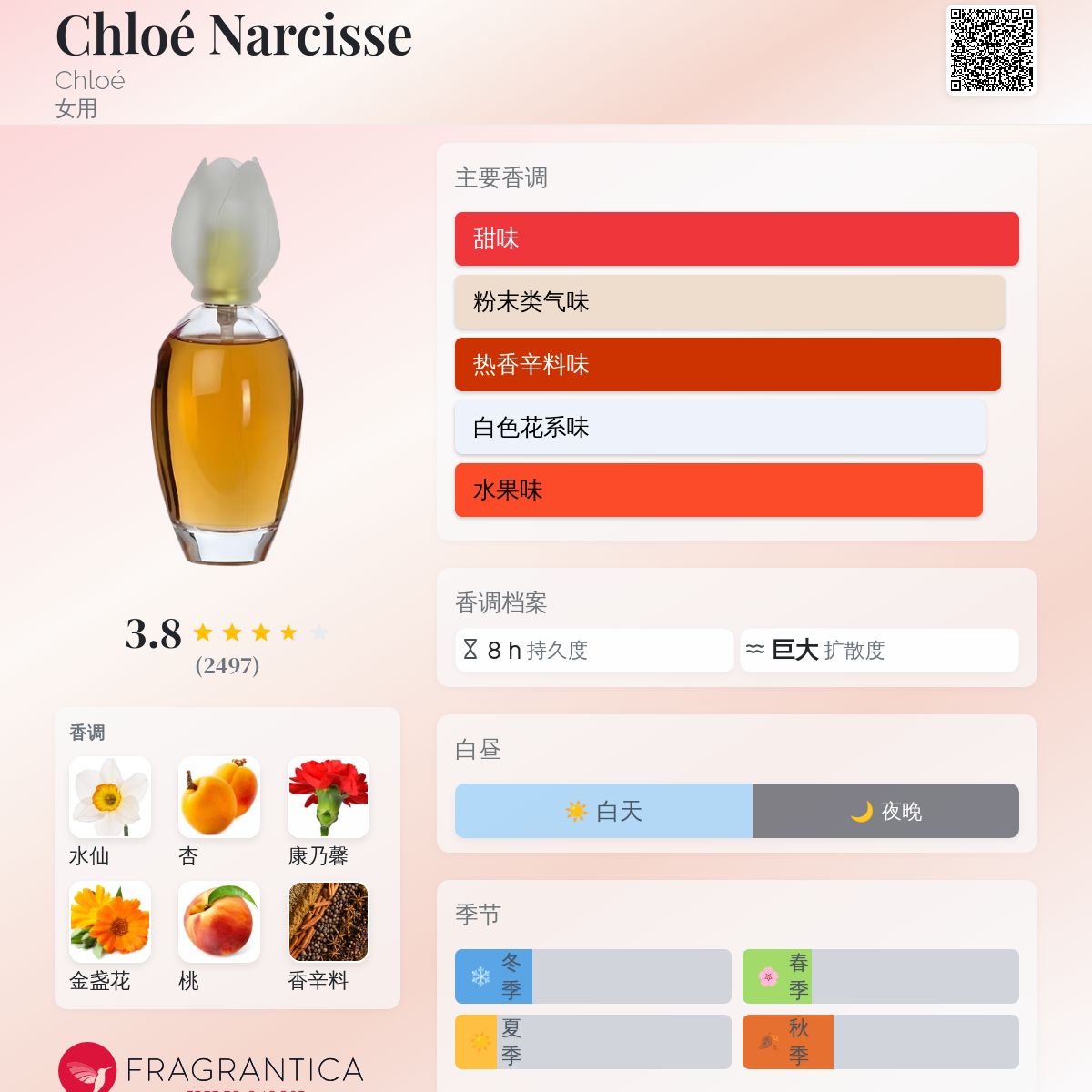 Chloé Narcisse Chloé 香水- 一款1992年女用香水