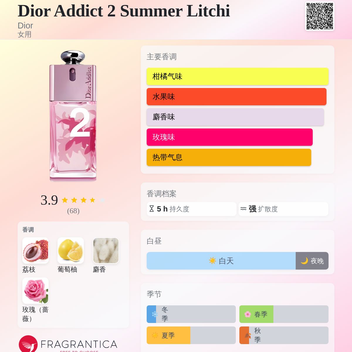 Dior Addict 2 Summer Litchi Dior 香水- 一款2008年女用香水