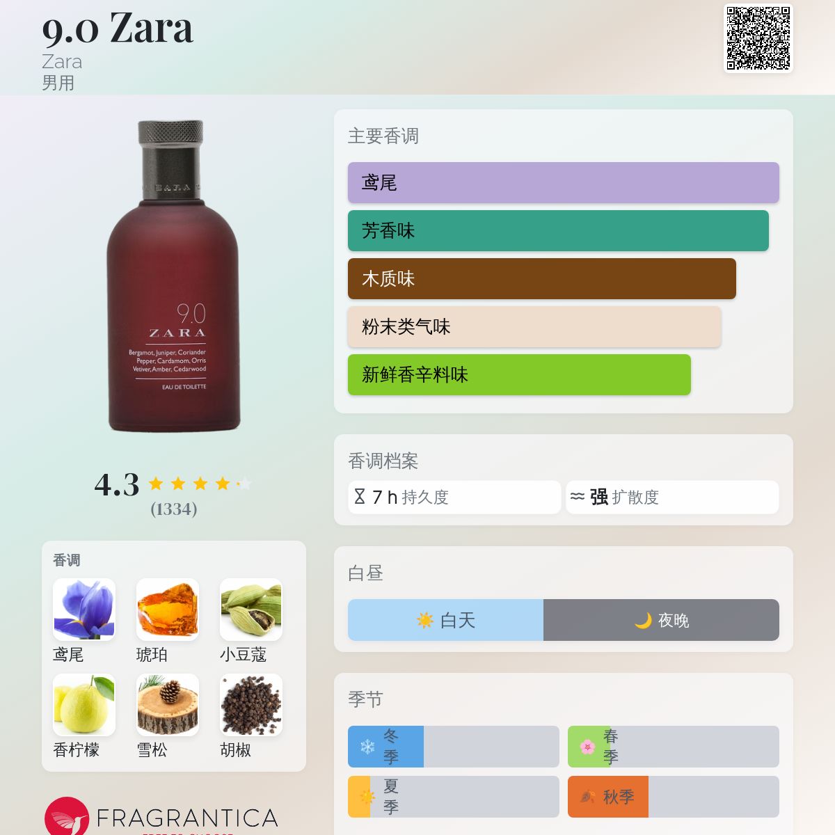 9.0 Zara Zara 古龙水- 一款2015年男用香水
