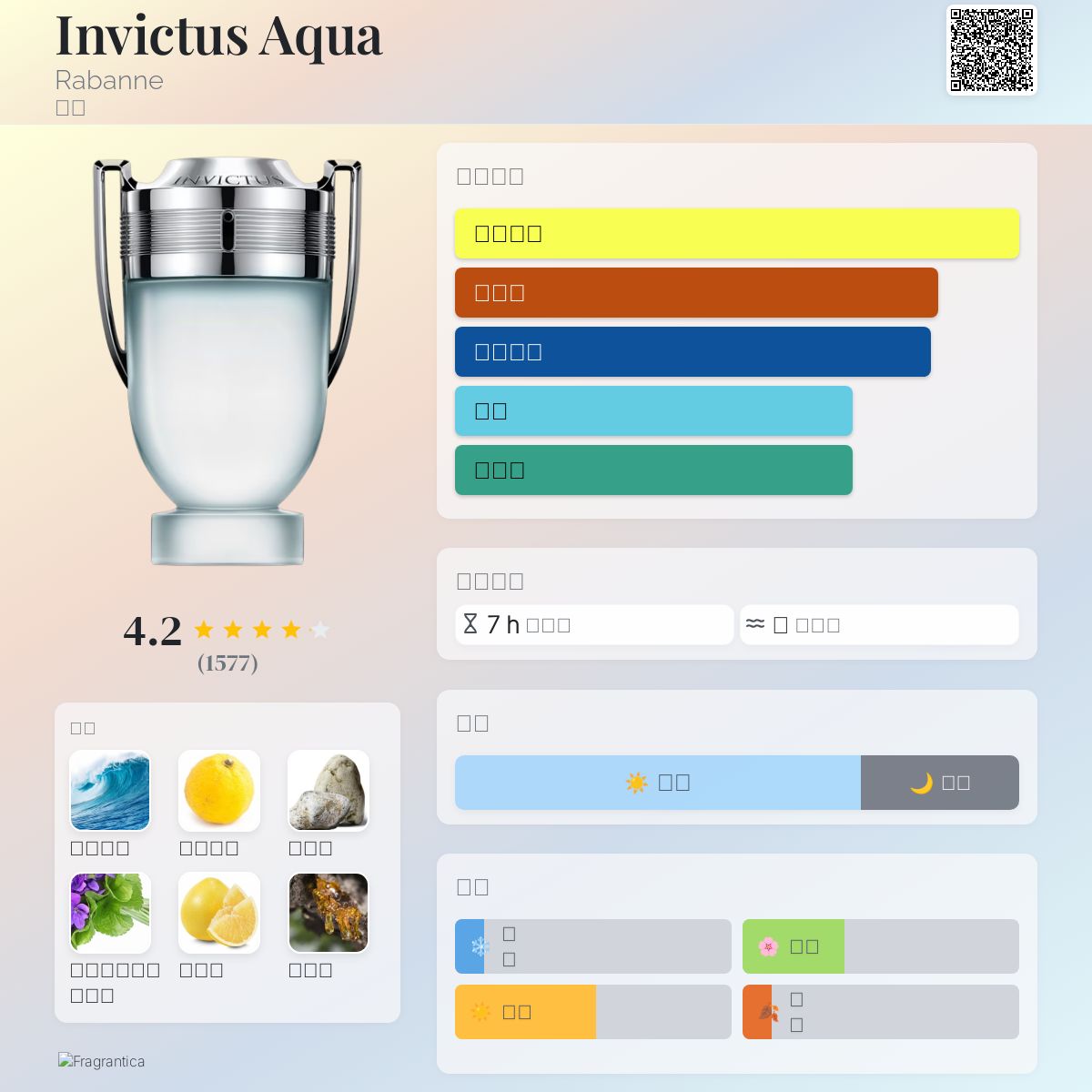 Invictus Aqua Rabanne 古龙水- 一款2016年男用香水