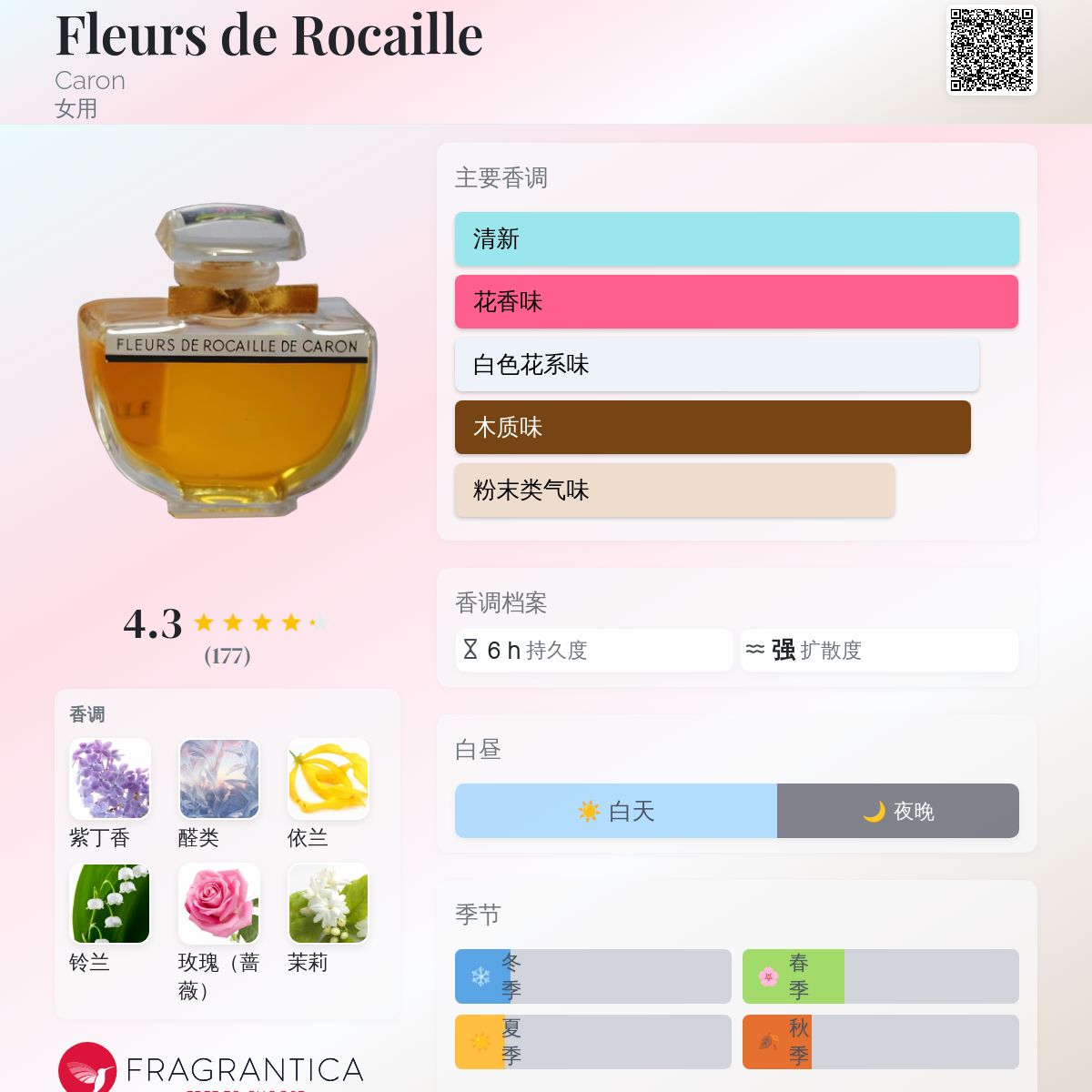 Fleurs de Rocaille Caron 香水- 一款1934年女用香水