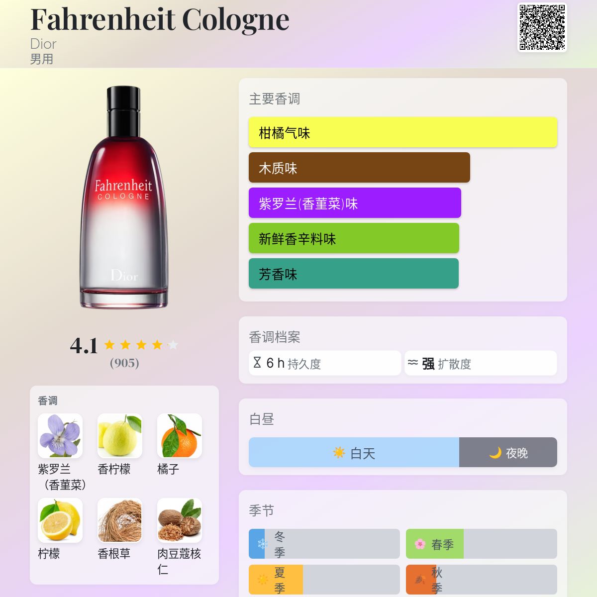 Fahrenheit Cologne Dior 古龙水- 一款2015年男用香水