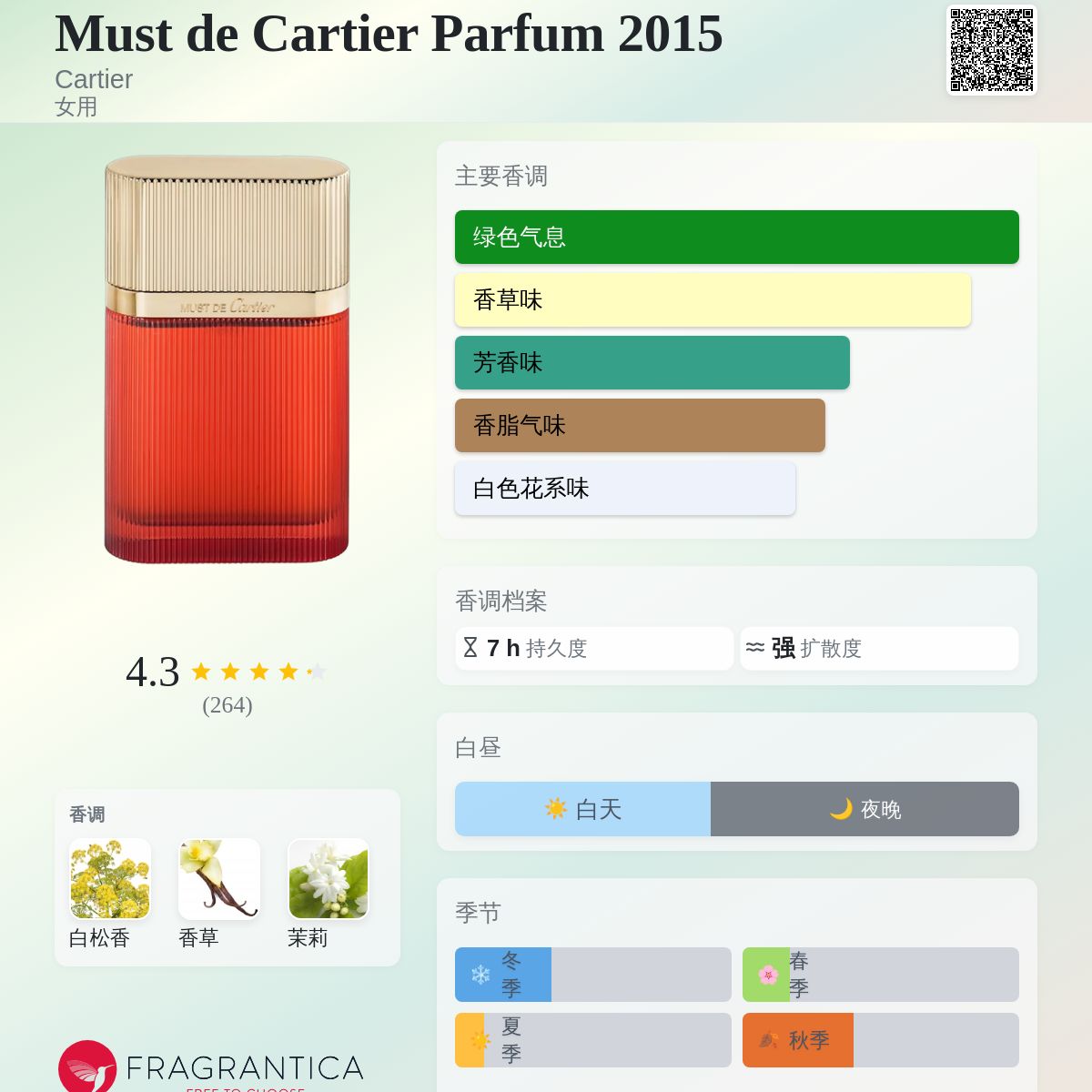 Must de Cartier Parfum 2015 Cartier 香水- 一款2015年女用香水