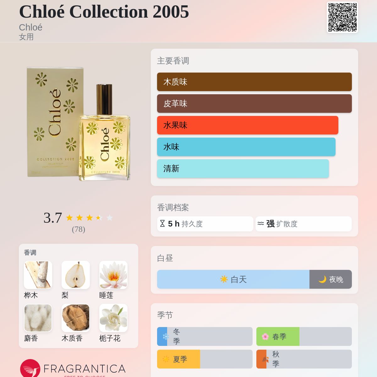 廃盤希少クロエコレクション2005オードトワレ100ml Chloé Collection 2005 Chloé 香水- 一款2005年女用香水