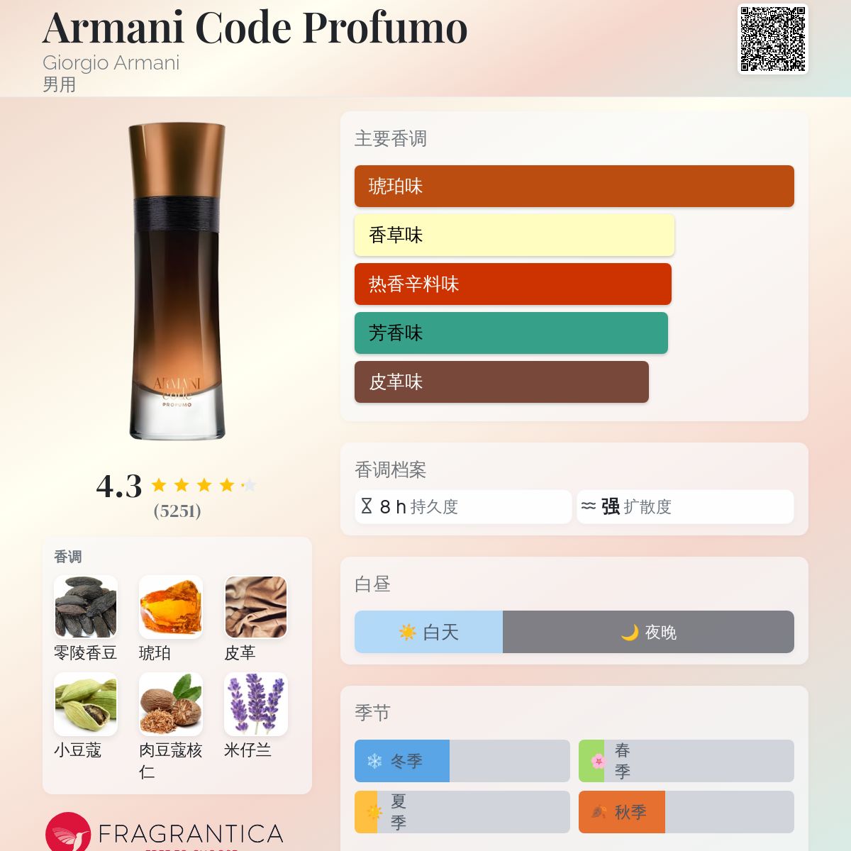 Armani Code Profumo Giorgio Armani 古龙水- 一款2016年男用香水