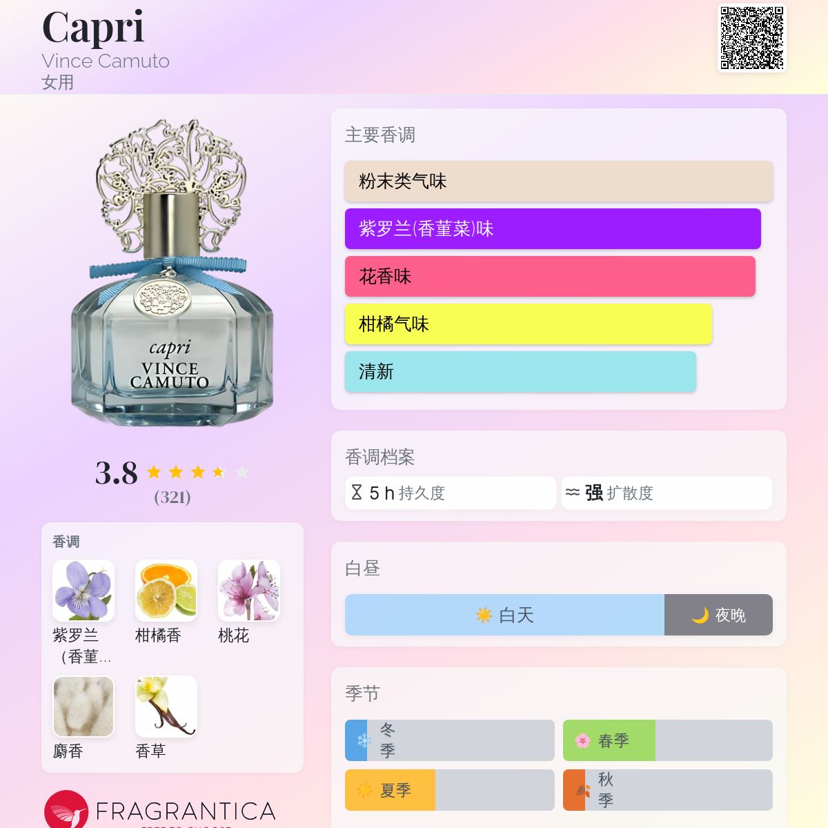 Capri Vince Camuto 香水- 一款2015年女用香水