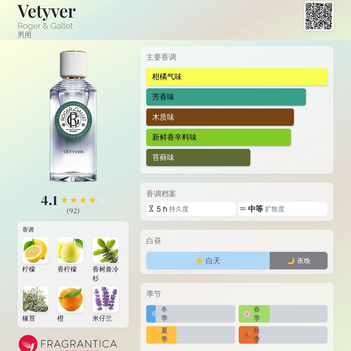 Vetyver Roger & Gallet 古龙水- 一款1992年男用香水
