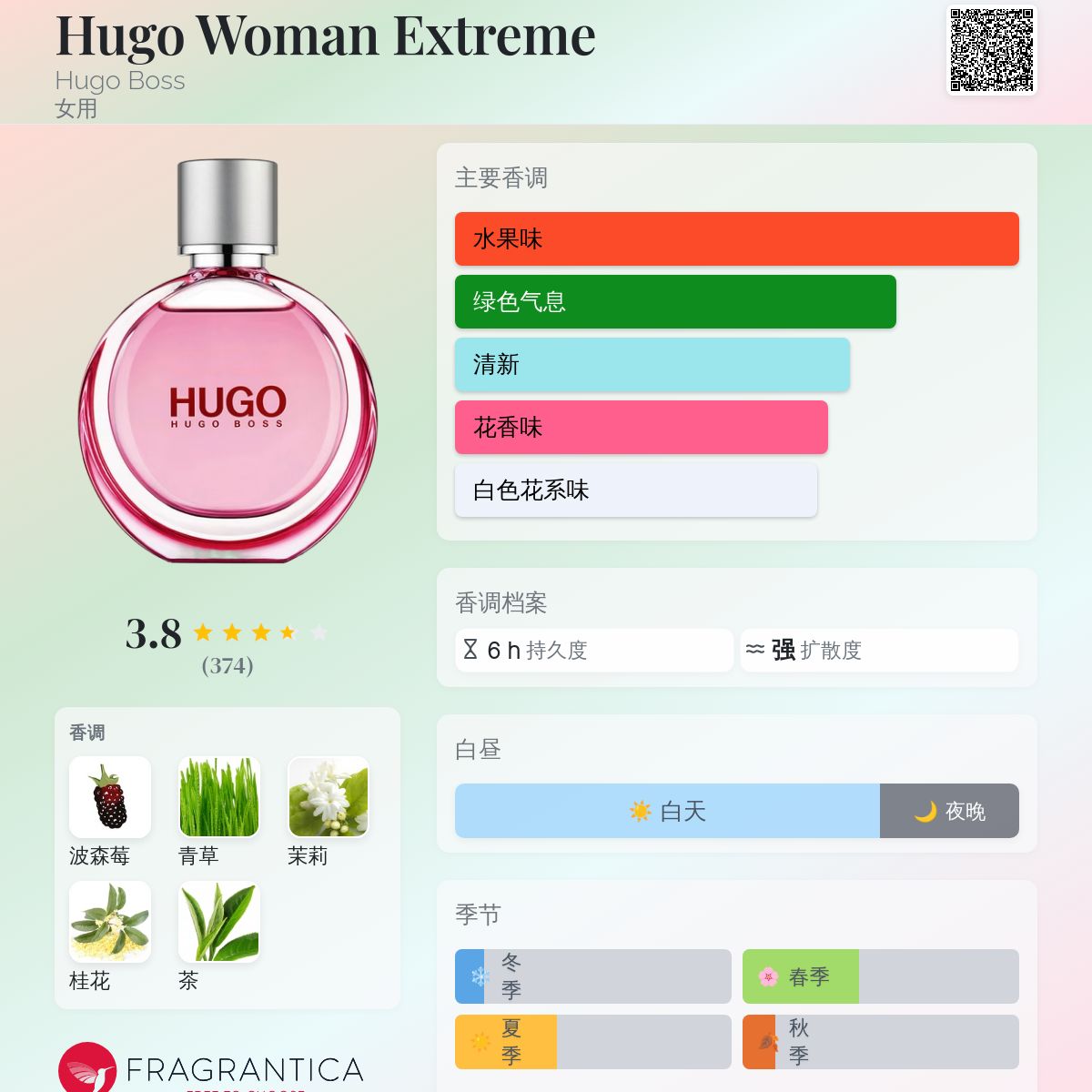 Hugo Woman Extreme Hugo Boss 香水- 一款2016年女用香水