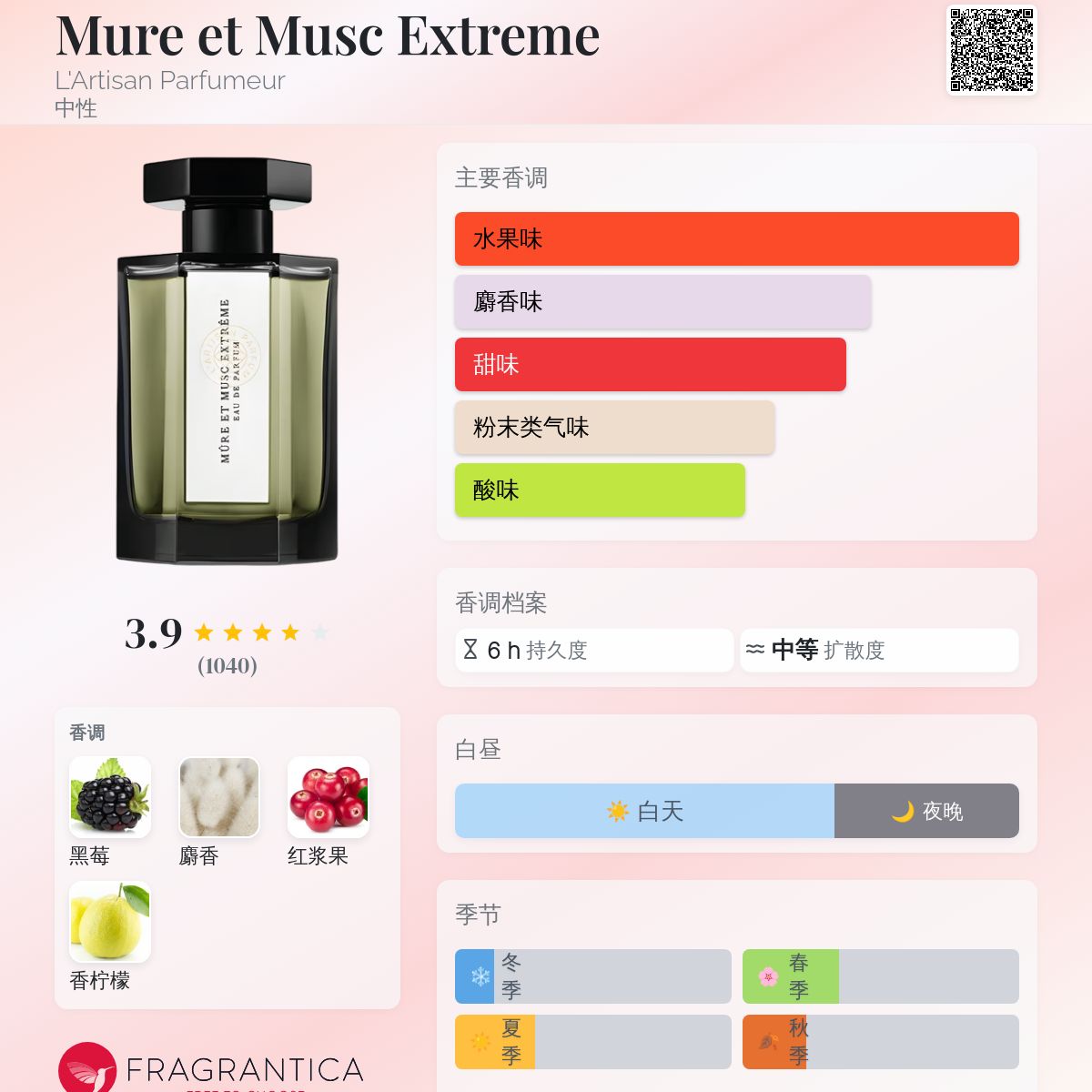 Mure et Musc Extreme L'Artisan Parfumeur 香水- 一款
