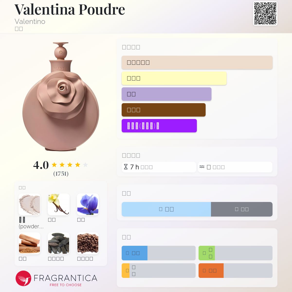 Valentina Poudre Valentino 香水- 一款2016年女用香水