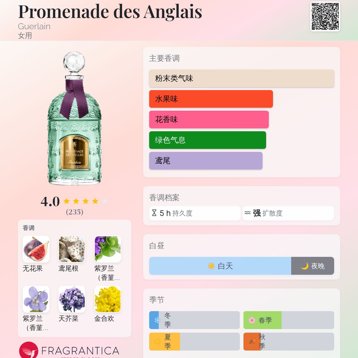 香水(女性用) PROMENADE DES ANGLAIS Eau de Parfum Promenade des Anglais Guerlain 香水- 一款2016年女用香水