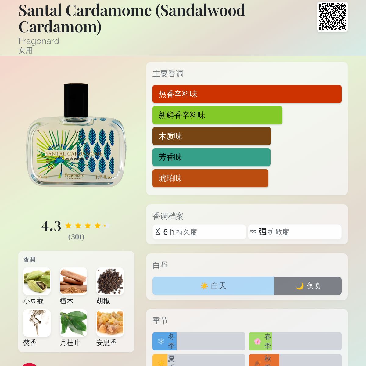 Santal Cardamome (Sandalwood Cardamom) Fragonard 香水- 一款年女用香水