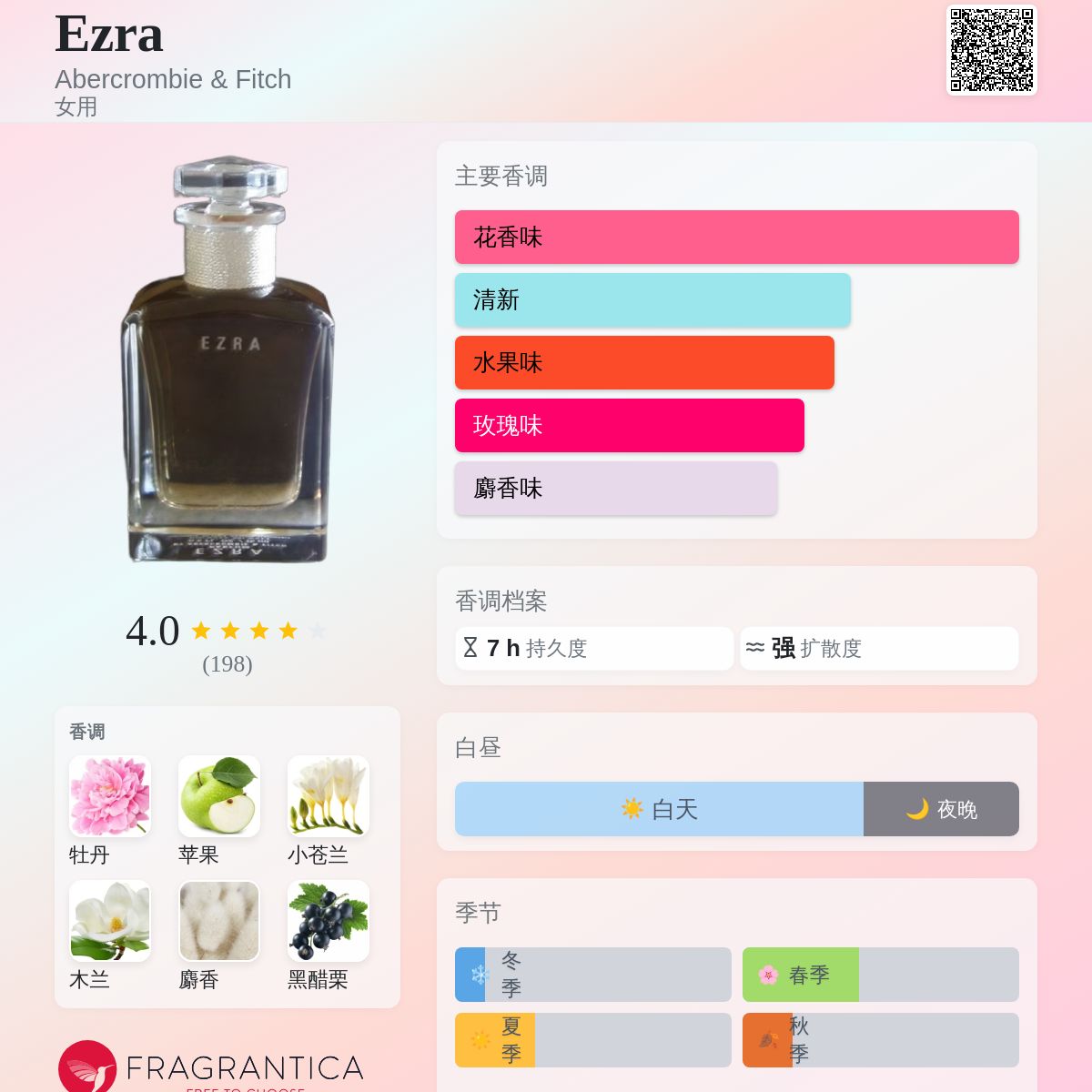 Ezra Abercrombie & Fitch 香水- 一款2006年女用香水
