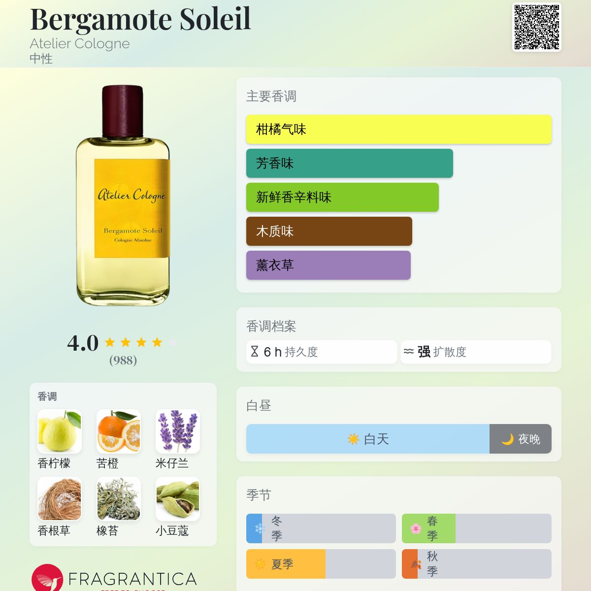 Bergamote Soleil Atelier Cologne 香水- 一款2016年中性香水