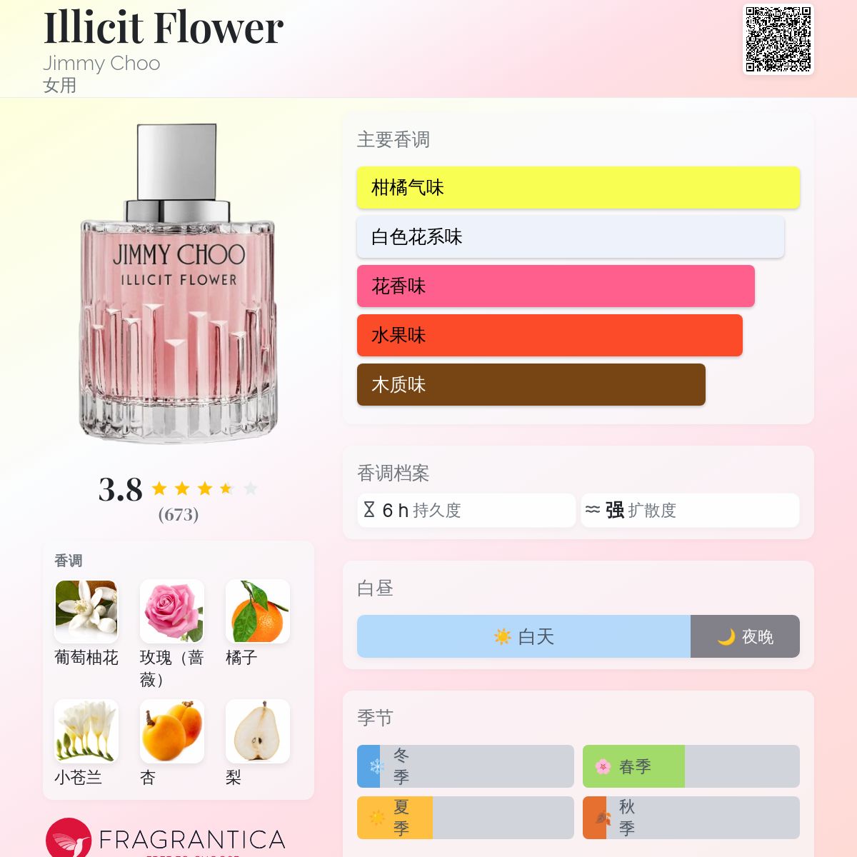 Illicit Flower Jimmy Choo 香水- 一款2016年女用香水